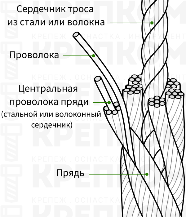 Каталог документов NormaCS